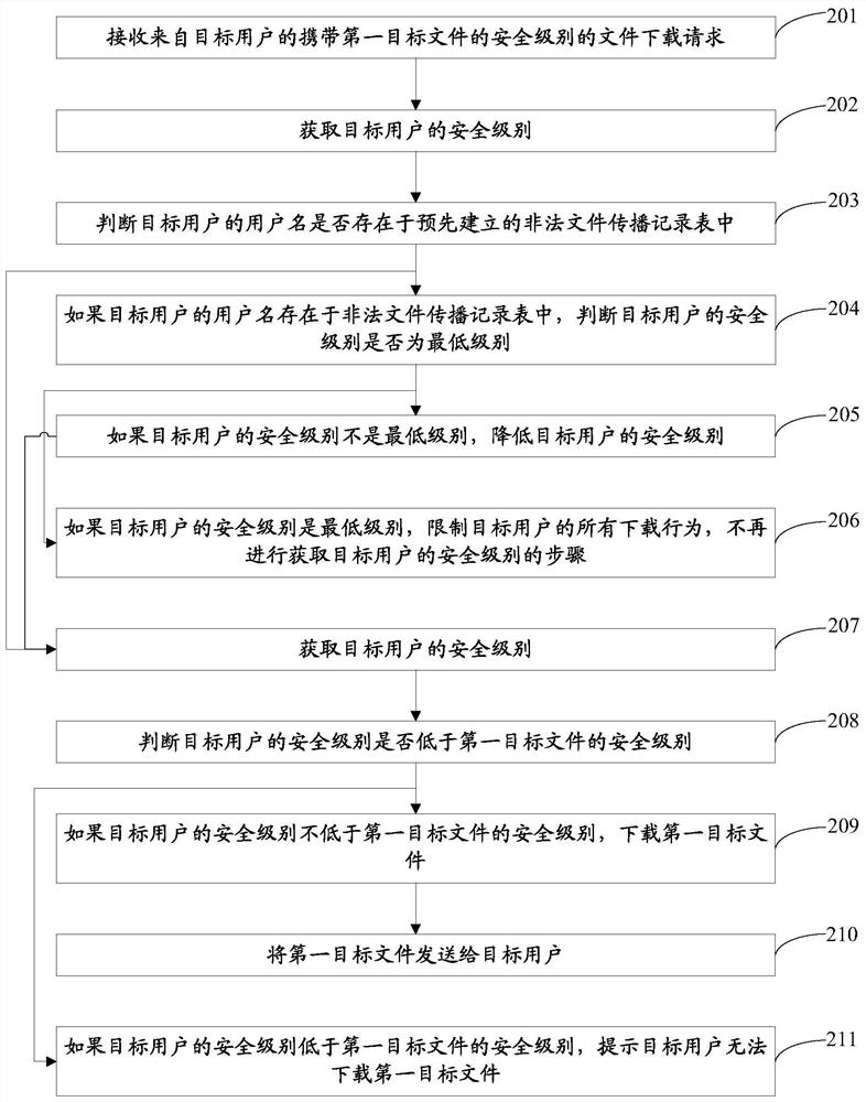 A file download method and device