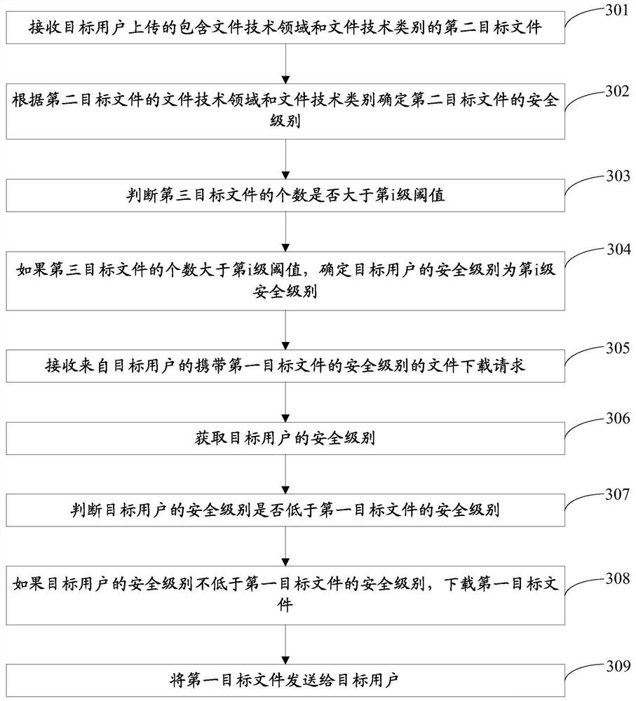 A file download method and device