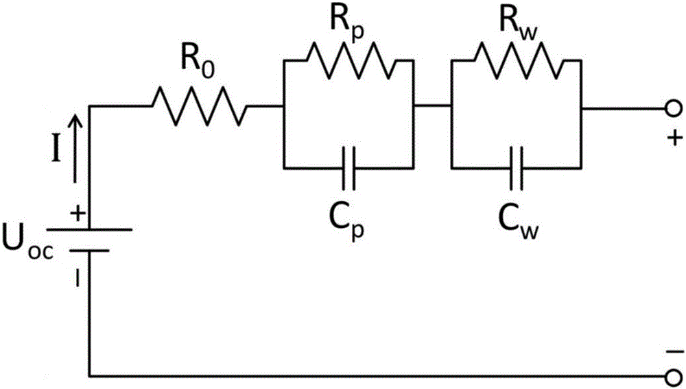 Modeling method of liquid state or semi-liquid state metal battery