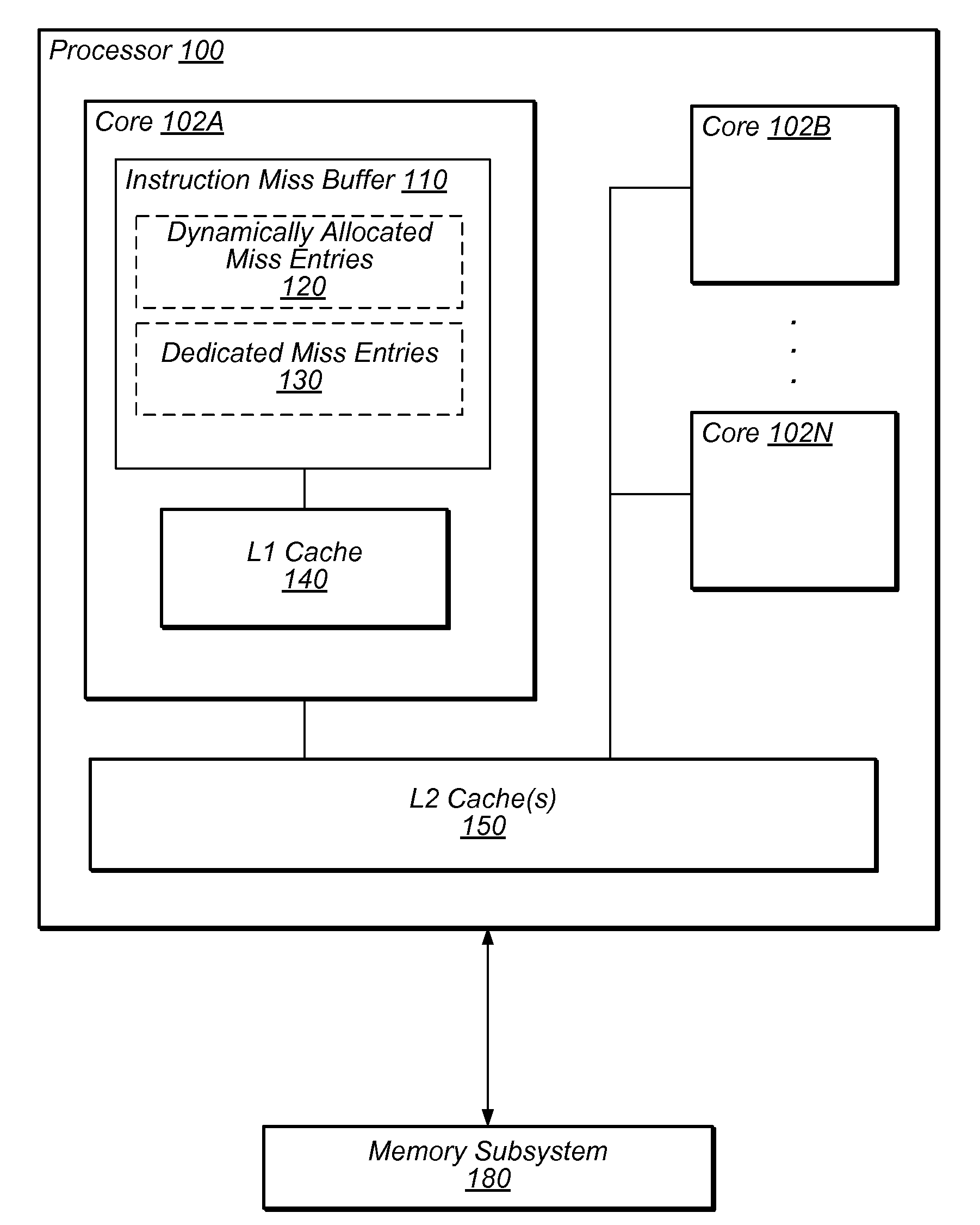 Miss buffer for a multi-threaded processor