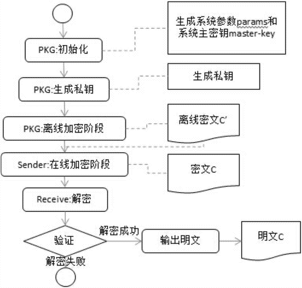 A wireless mesh network routing security protection method