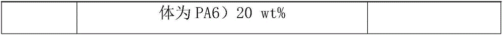 High CTI microcapsule coated red phosphorus fire retardant master batch and preparation method thereof