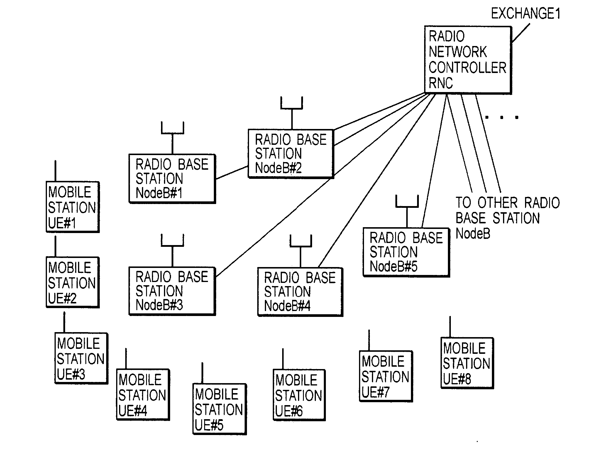 Mobile Communication System, Mobile Station, Wireless Base Station, and Wireless Line Control Station