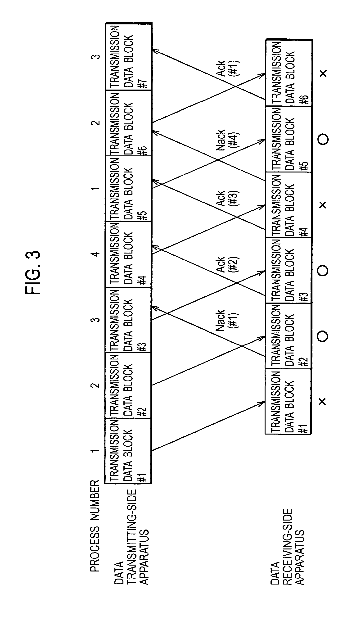 Mobile Communication System, Mobile Station, Wireless Base Station, and Wireless Line Control Station