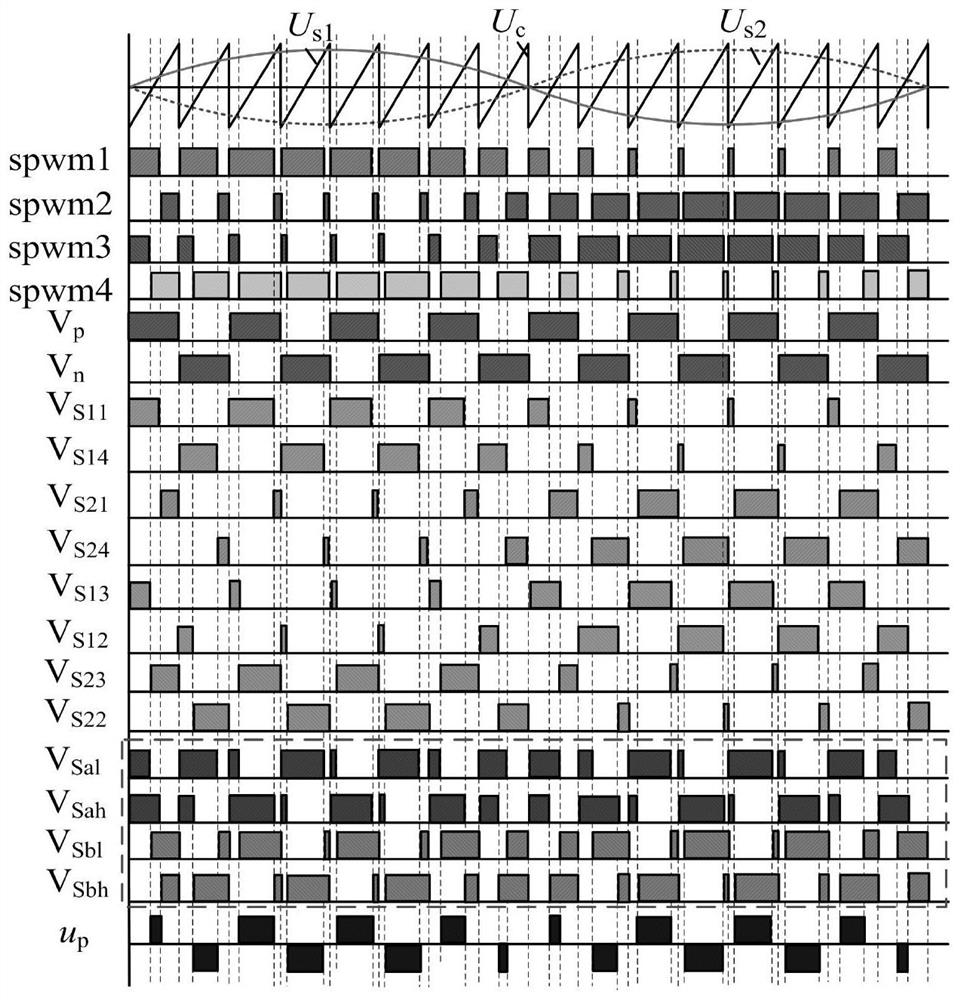 Topology and modulation method of single-phase current-type high-frequency chain-matrix power electronic transformer