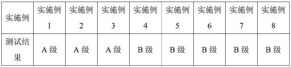 High-strength flame-retardant drainage pipe and preparation method thereof