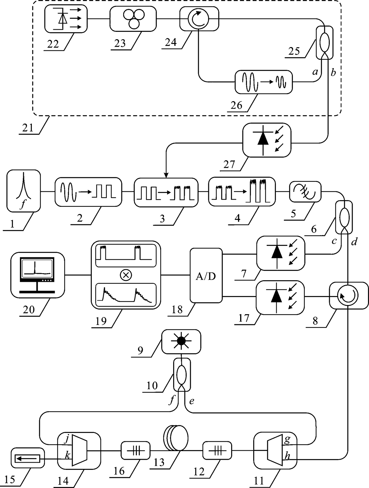 Chaotic modulation-based phase-sensitive optical time domain reflection vibration detection device