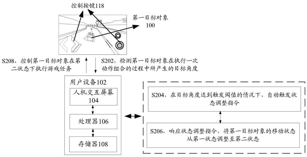 Object control method and device, storage medium and electronic device