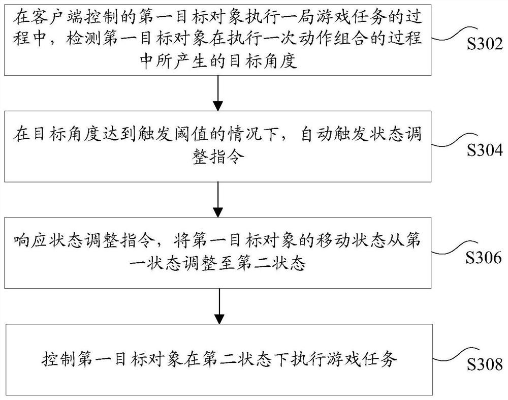 Object control method and device, storage medium and electronic device