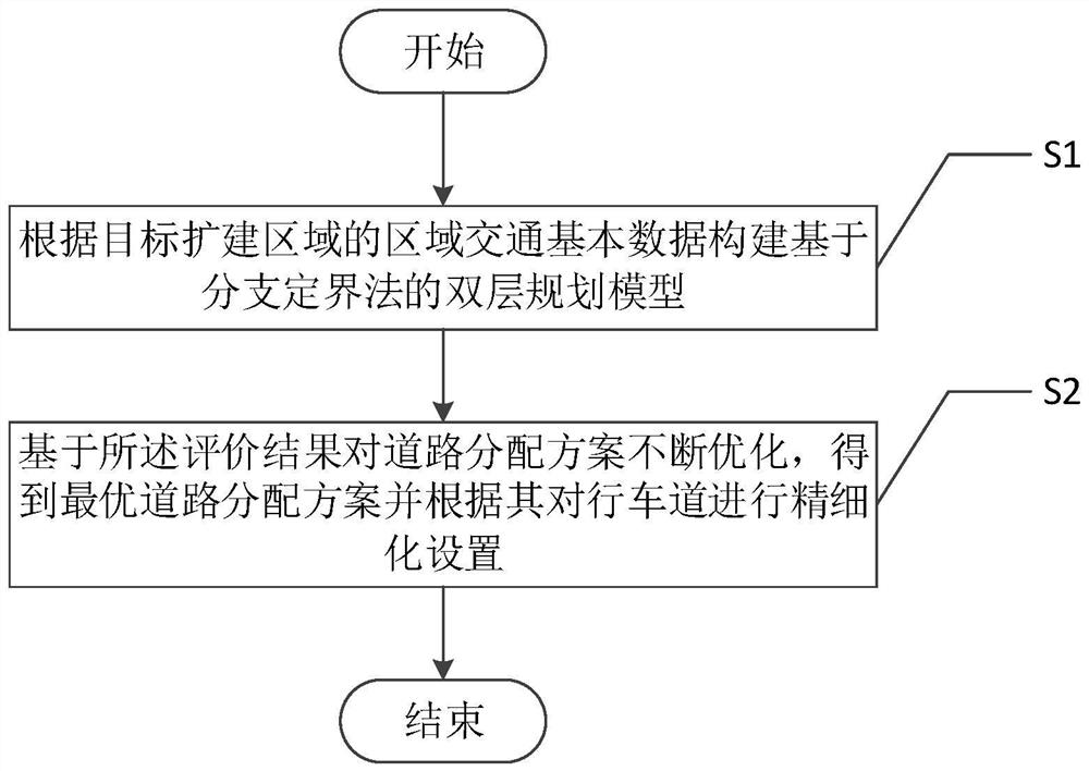 Multi-mode traffic lane refined setting method based on branch and bound method