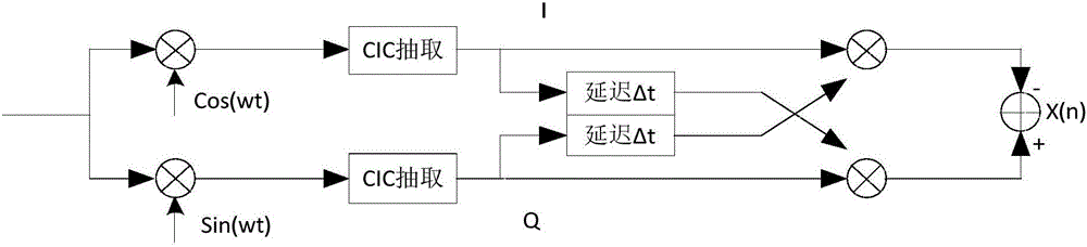 PCM/DPSK/FM modulation and demodulation module and method