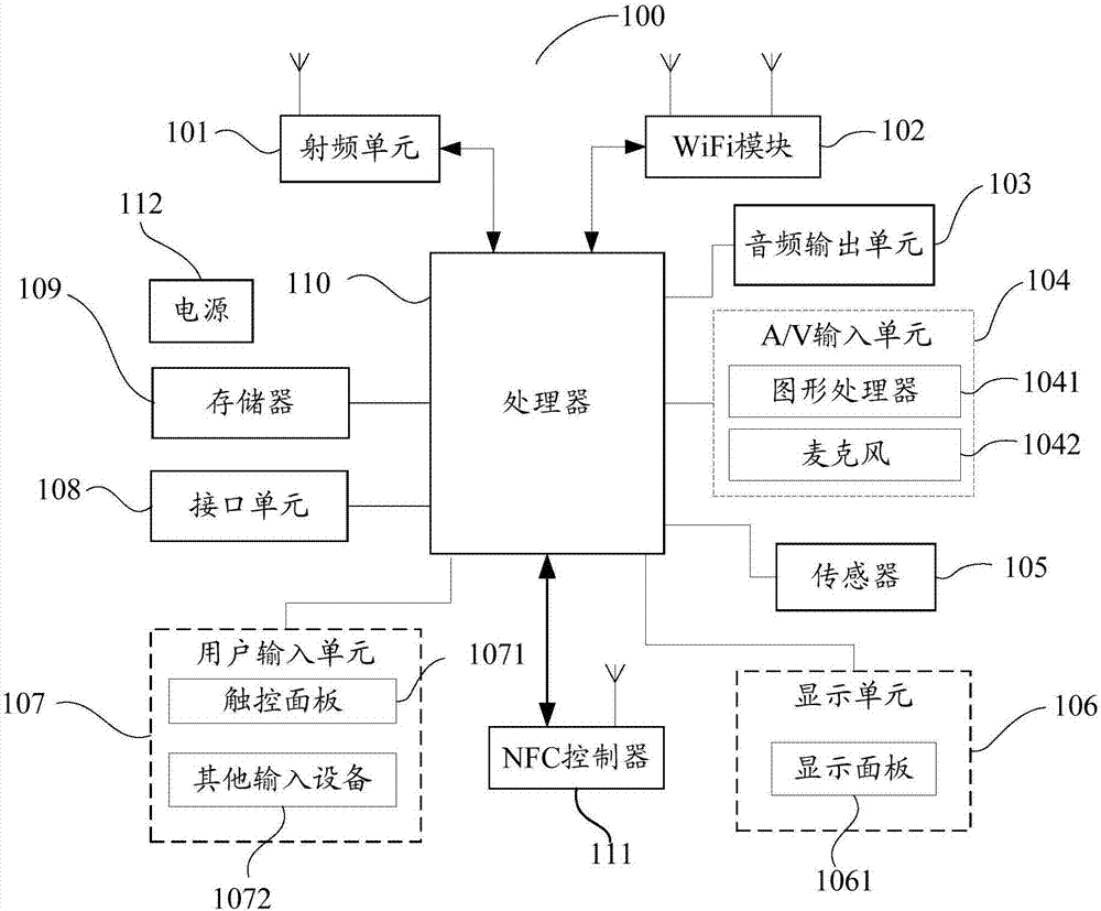 Wireless hotspot sharing method, mobile terminal and computer readable storage medium