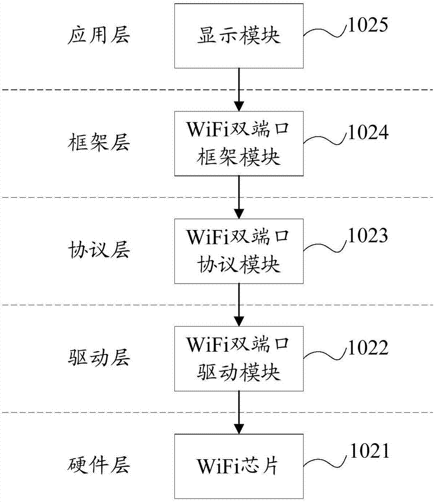 Wireless hotspot sharing method, mobile terminal and computer readable storage medium