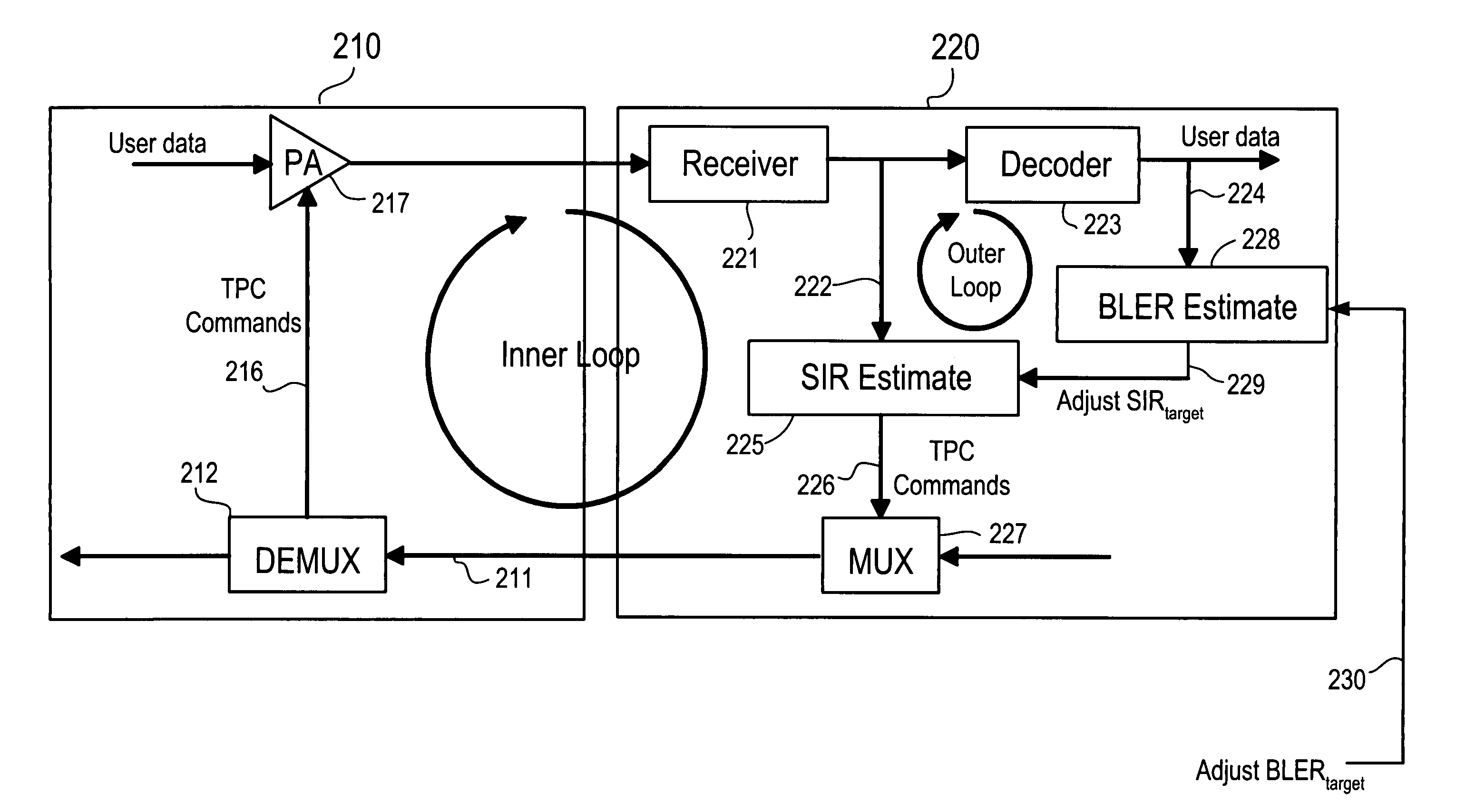 Methods of power overload control in communication systems