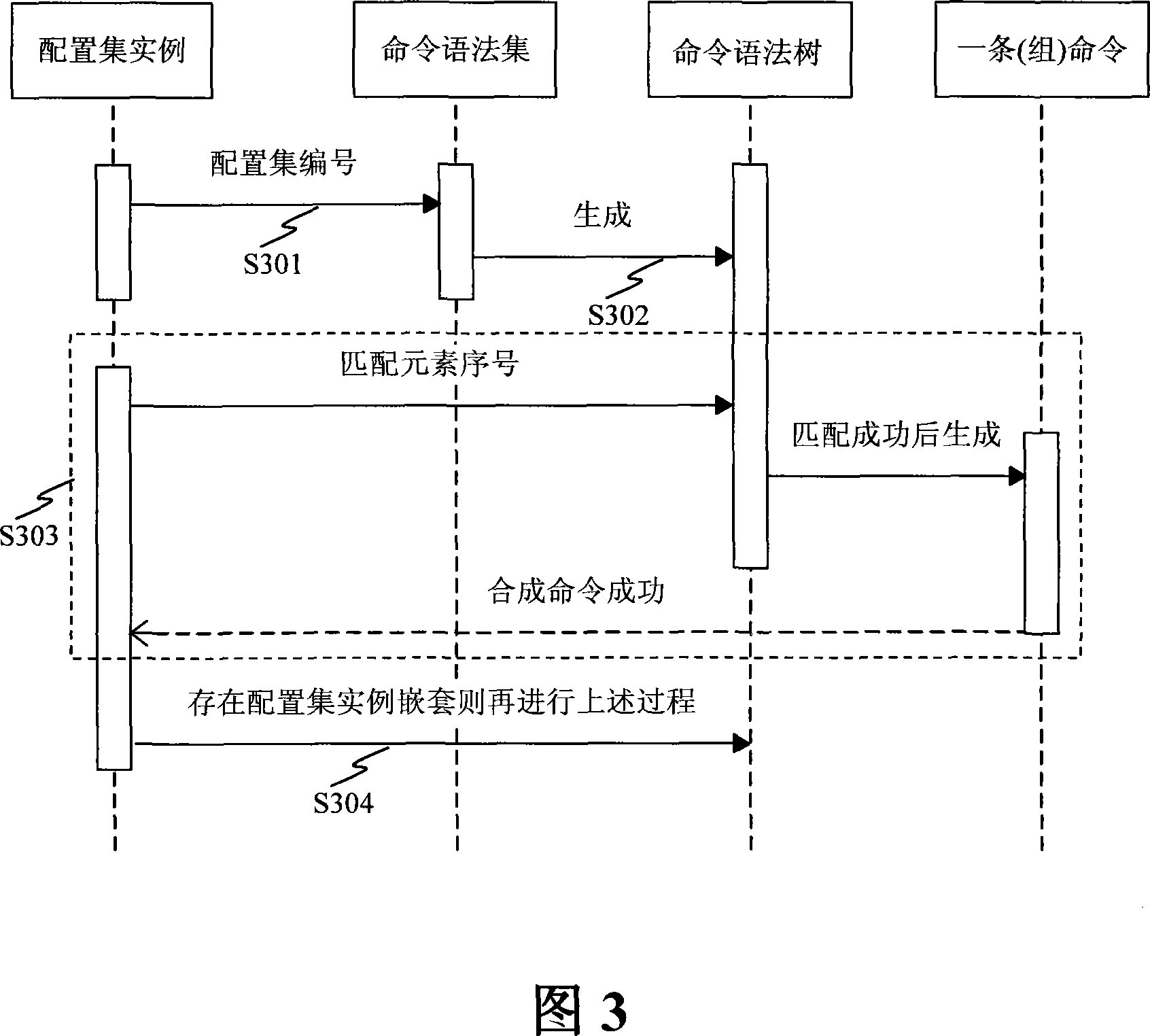 An automatic structuring and parsing method and system of command line interface command