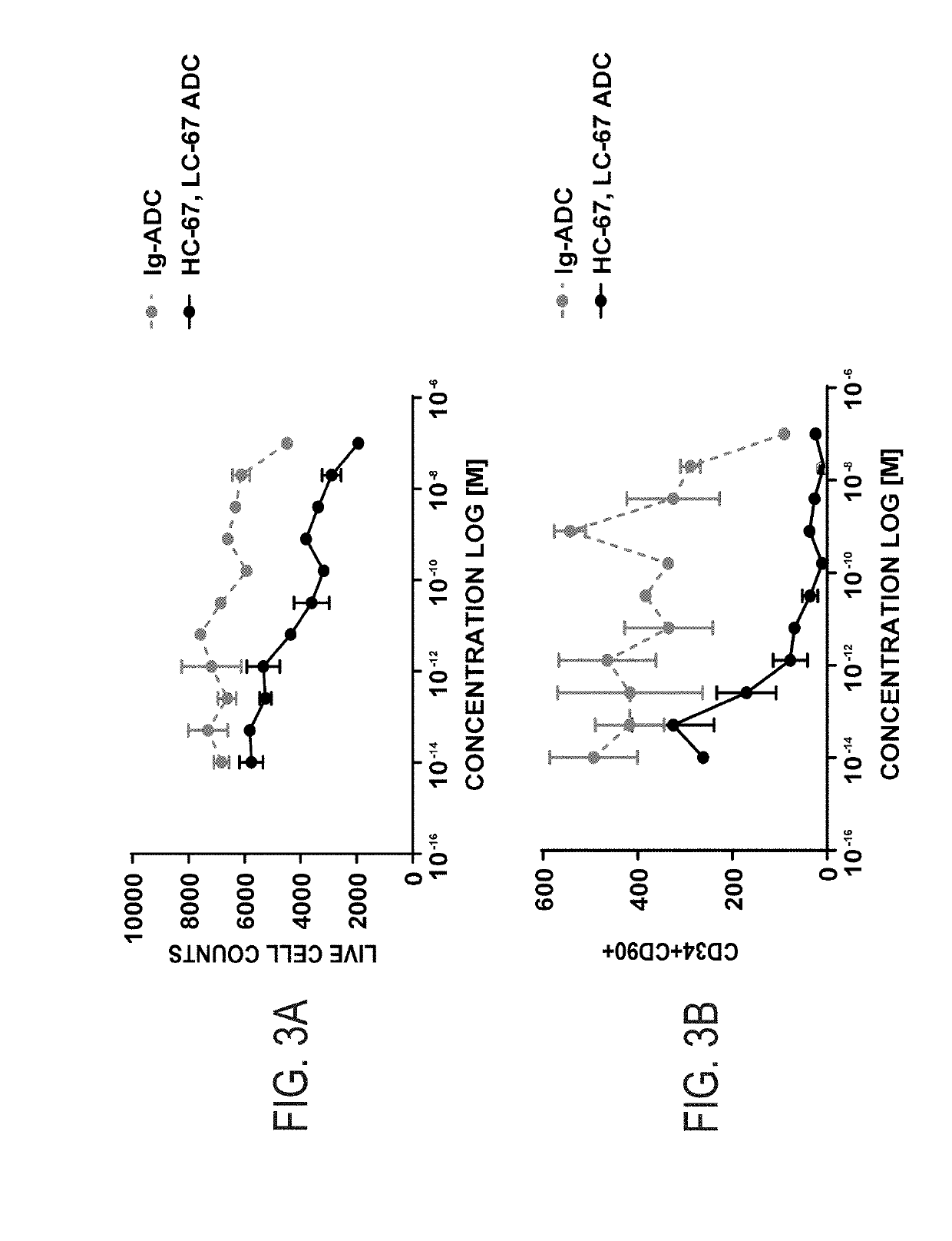 Compositions and methods for the depletion of cd117+ cells