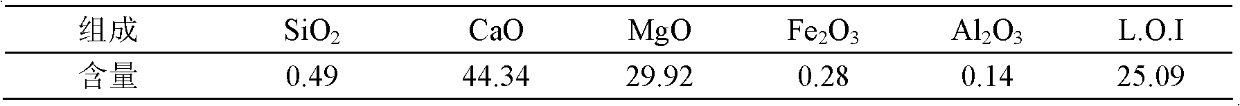 Method for preparing magnesia-alumina spinel-containing aluminate cement