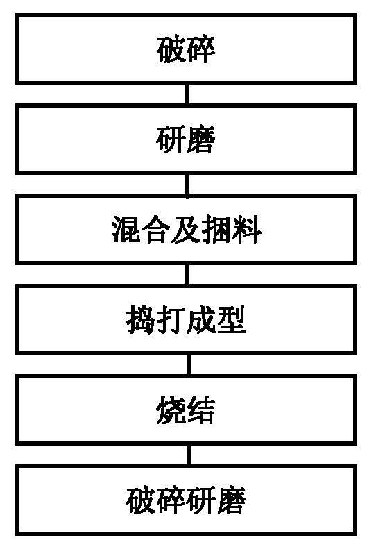 Method for preparing magnesia-alumina spinel-containing aluminate cement