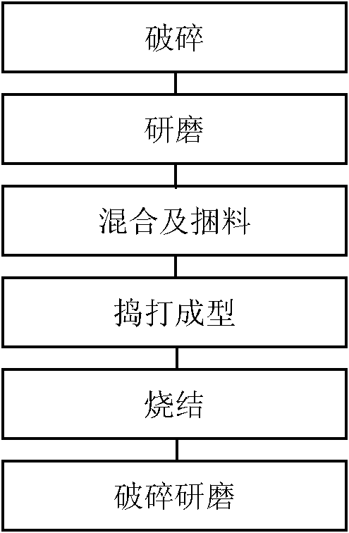 Method for preparing magnesia-alumina spinel-containing aluminate cement