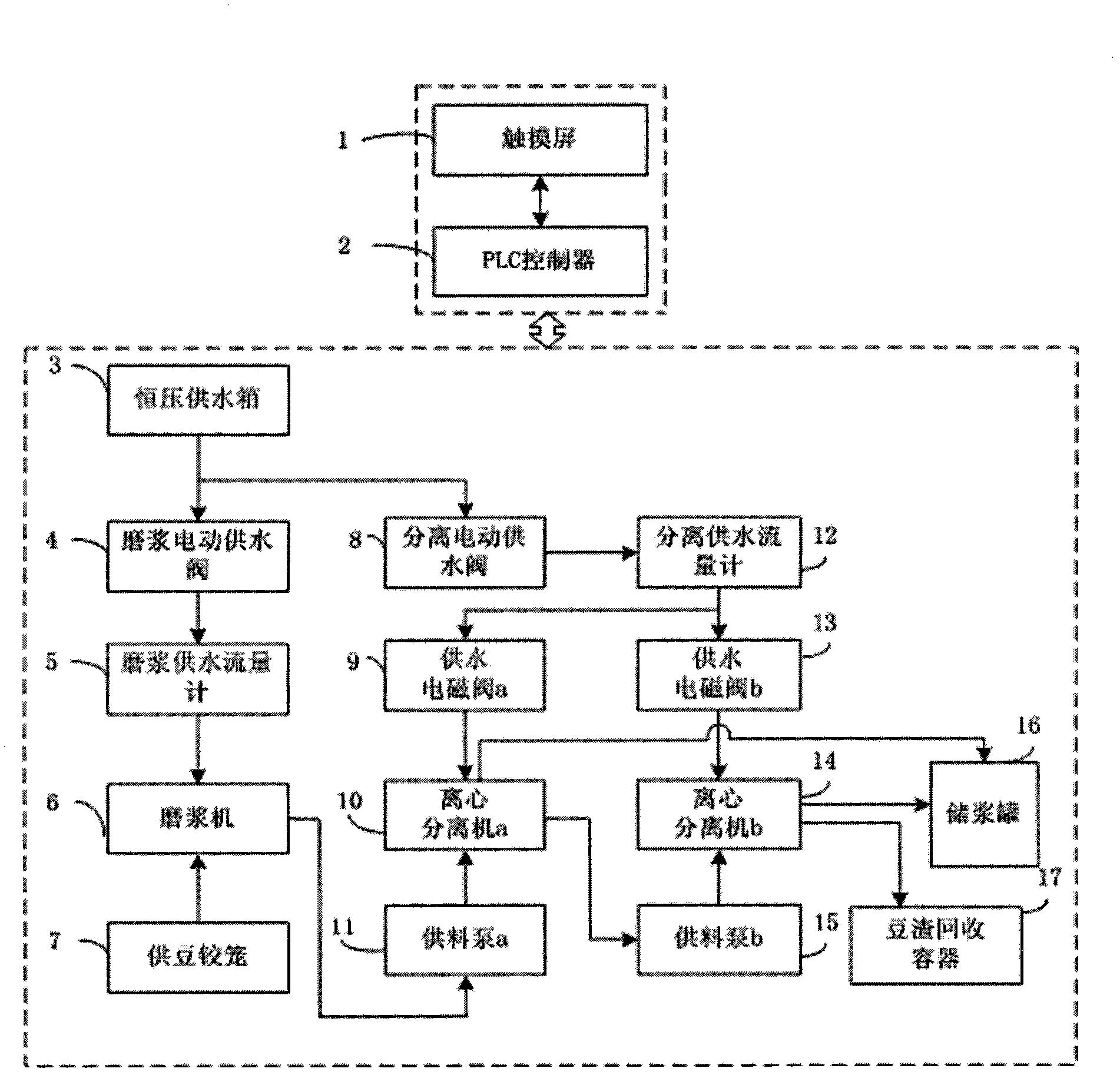 Refining concentration automatic control system