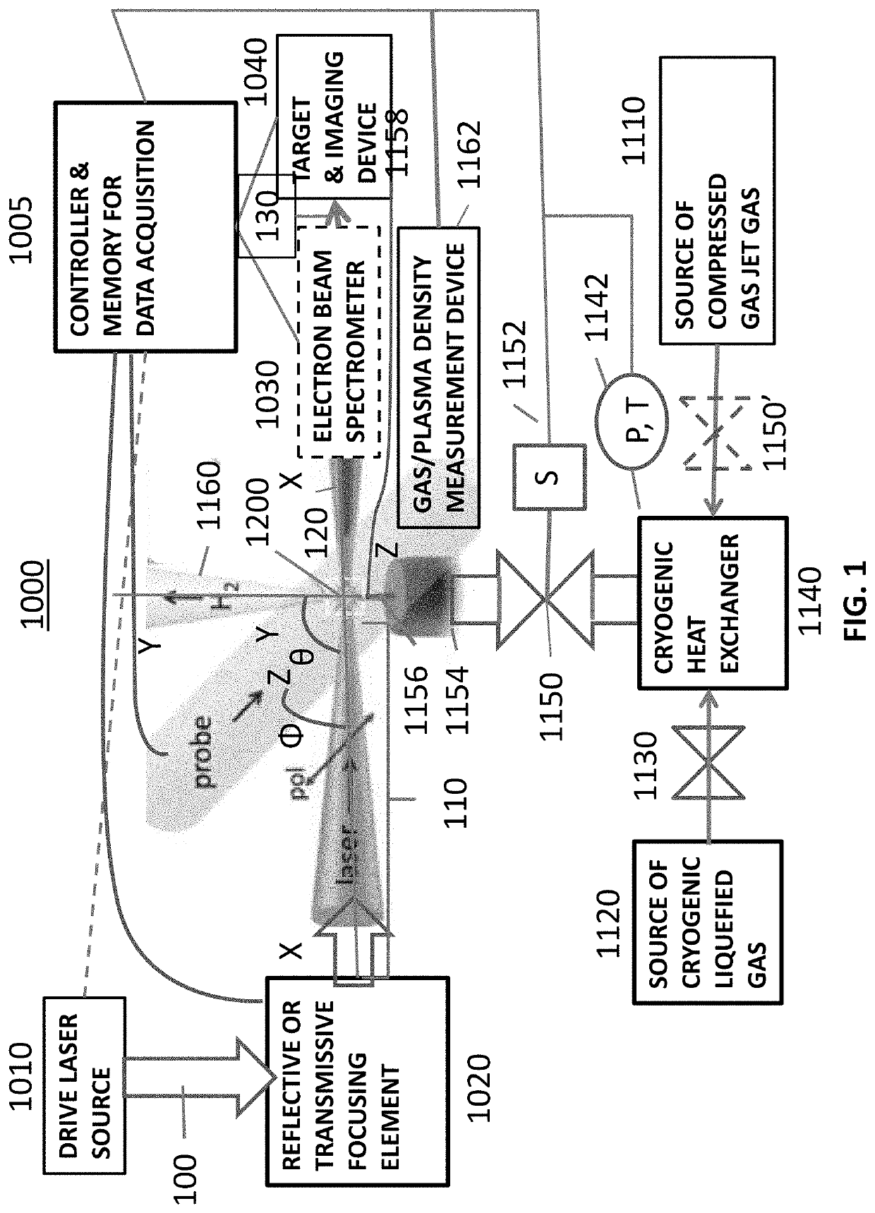 Laser-driven high repetition rate source of ultrashort relativistic electron bunches