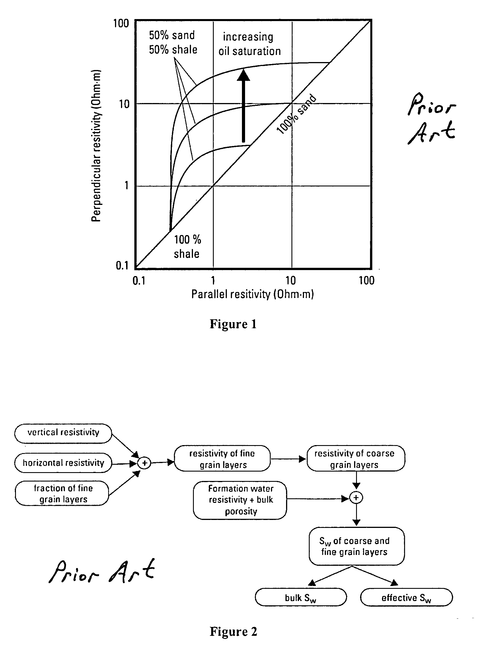 Computing water saturation in laminated sand-shale when the shale are anisotropic