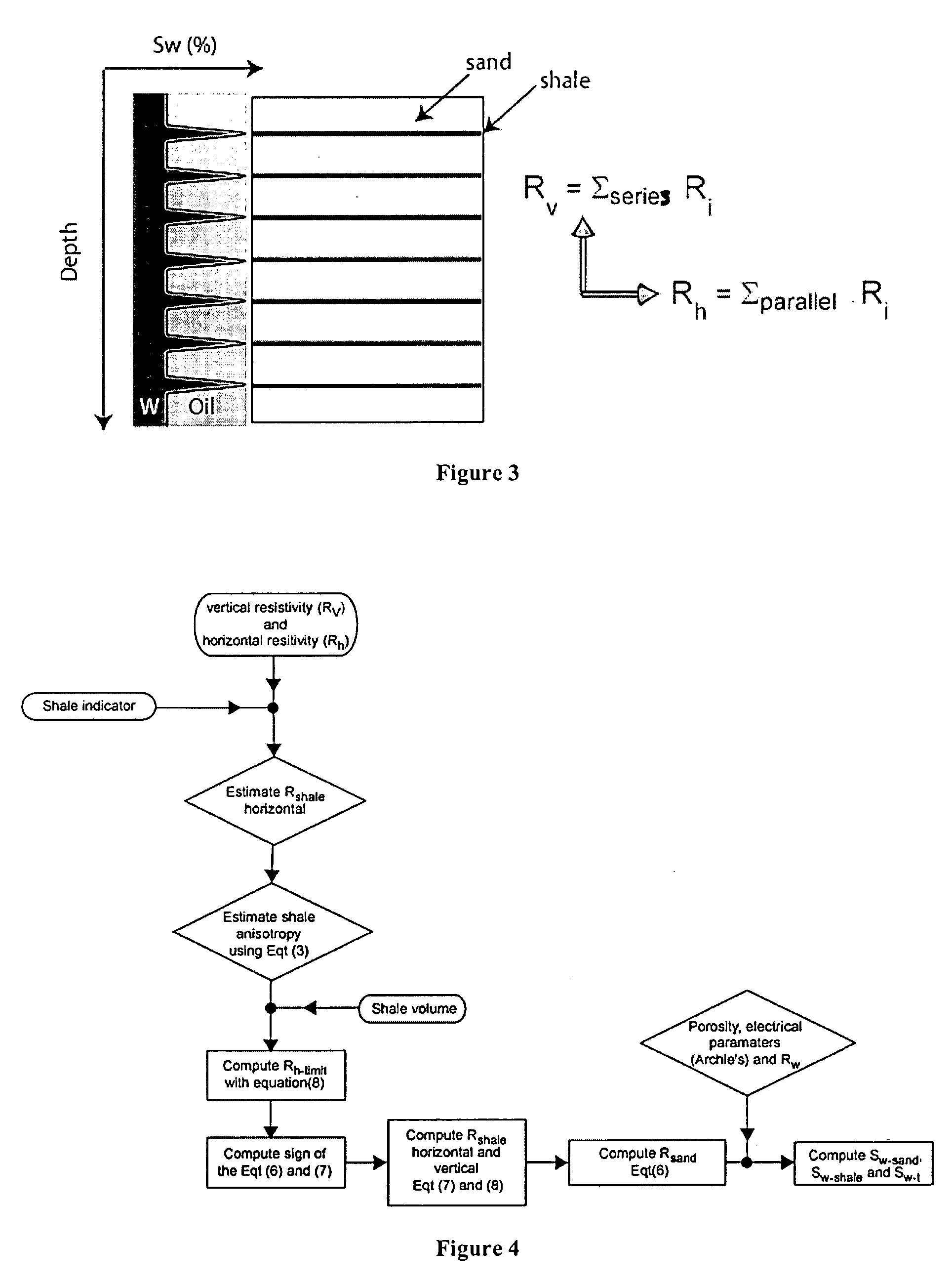 Computing water saturation in laminated sand-shale when the shale are anisotropic