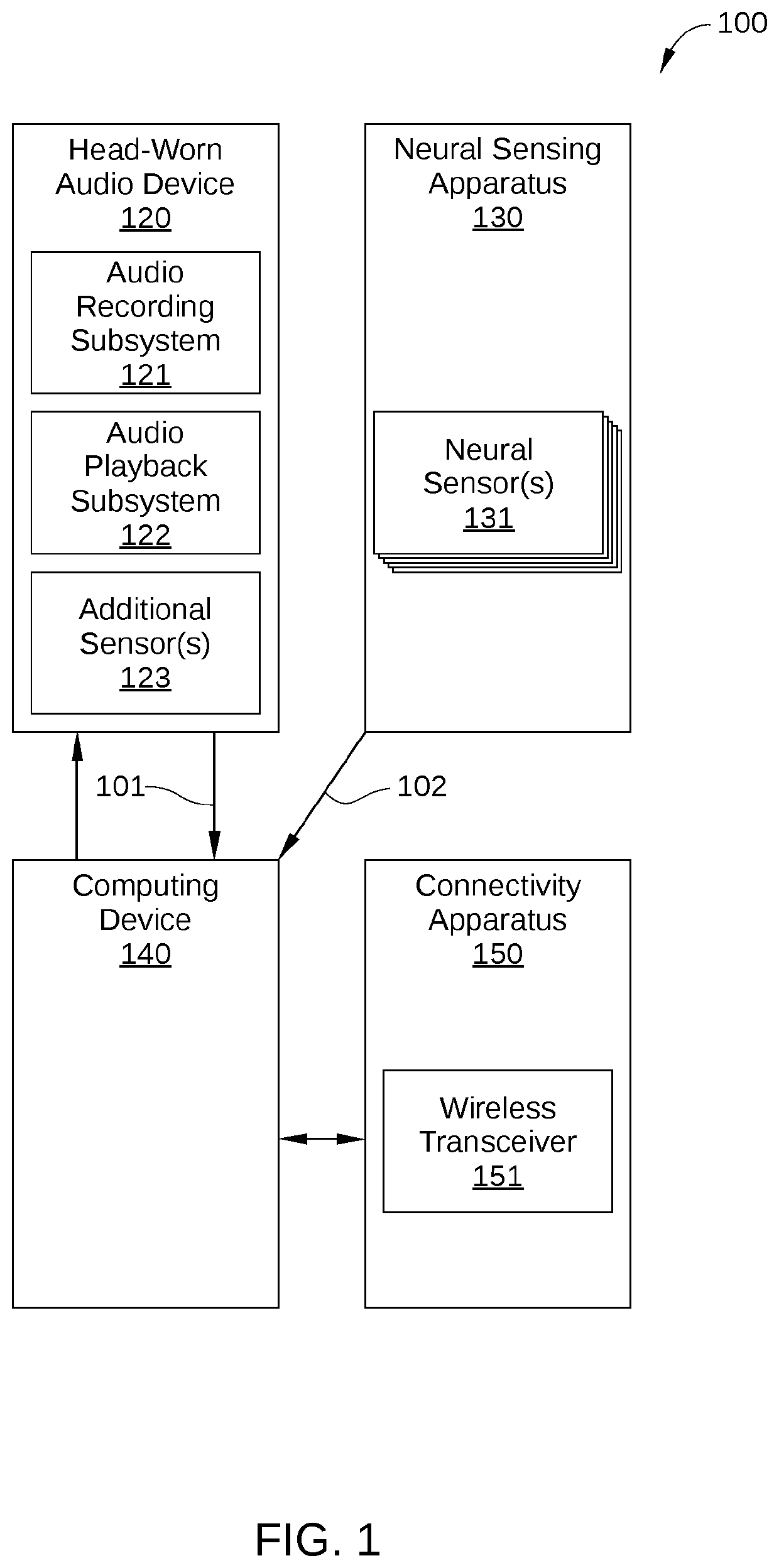 Retroactive information searching enabled by neural sensing