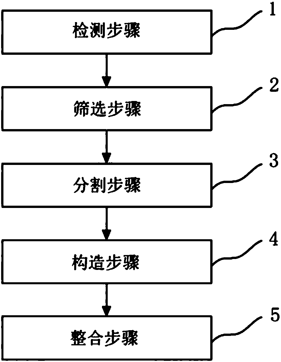 CT image lung lobe segment segmentation method, device and system, storage medium and equipment