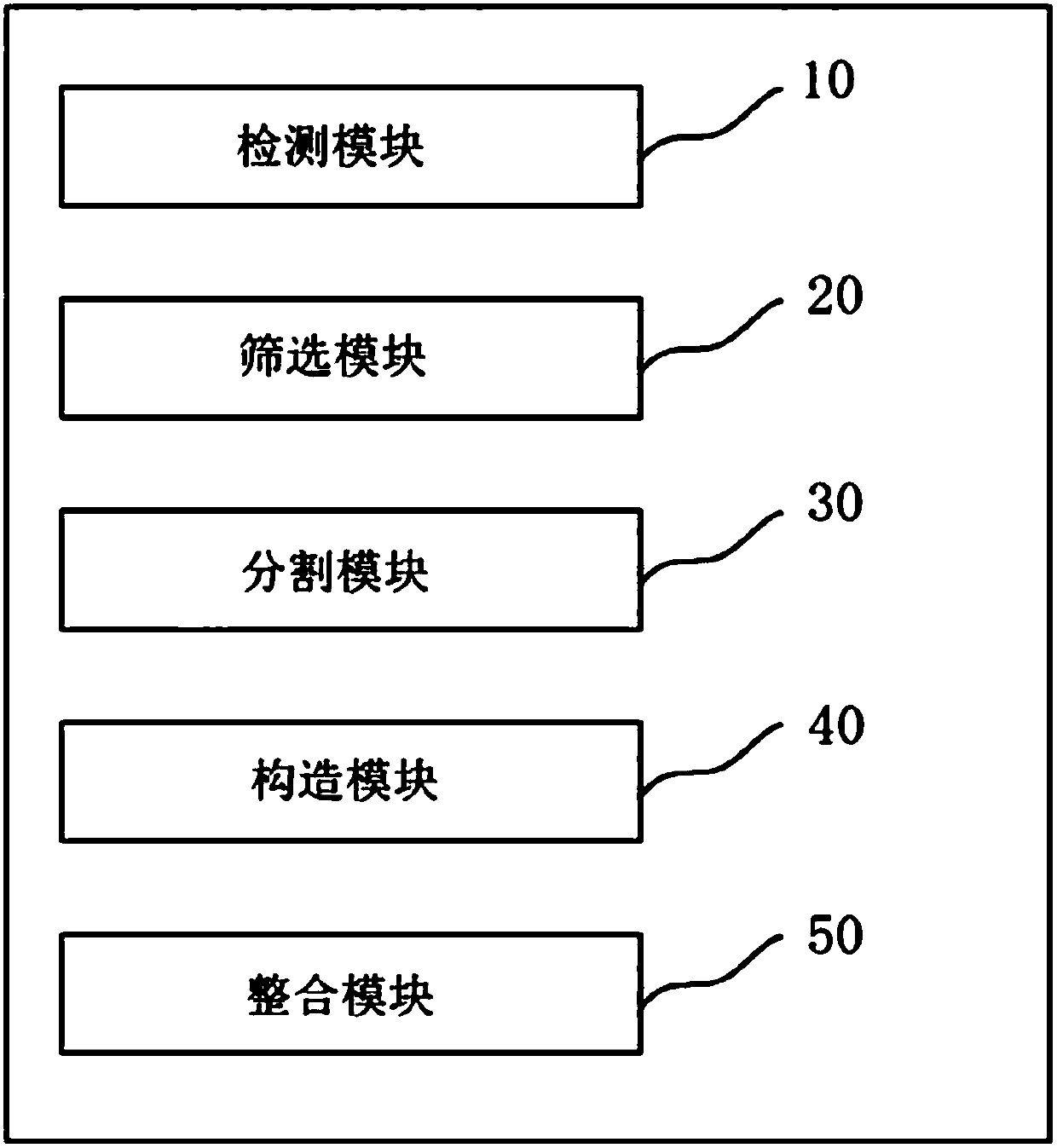 CT image lung lobe segment segmentation method, device and system, storage medium and equipment