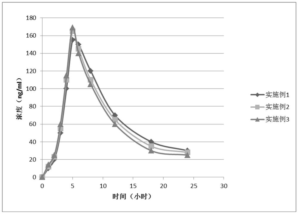 Nicotinamide mononucleotide sustained-release enteric orally disintegrating tablet and preparation method thereof