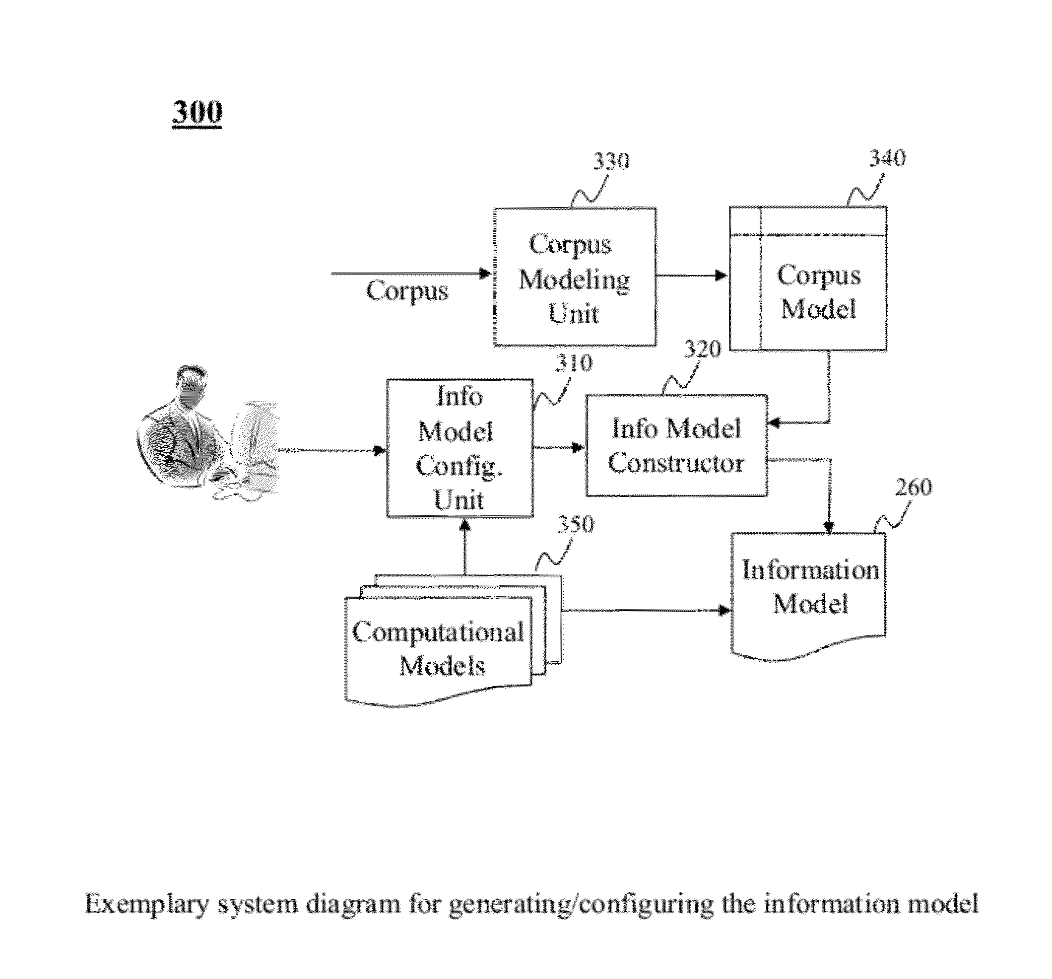 Method and System for Information Modeling and Applications Thereof