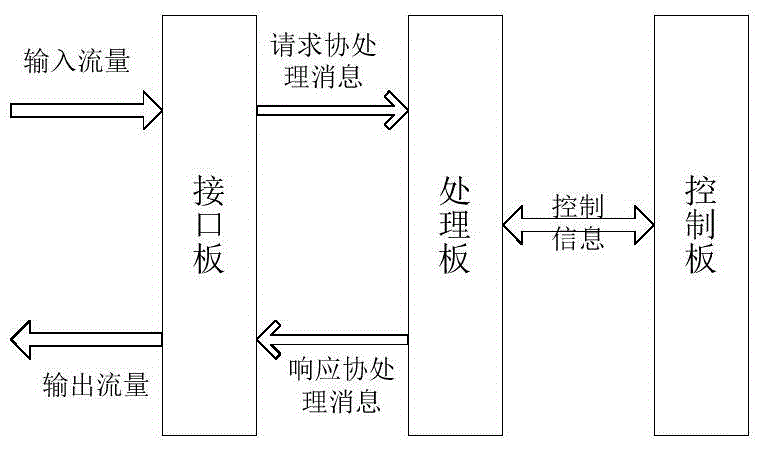 Method and processing board for processing fragmented messages in network message diverting equipment