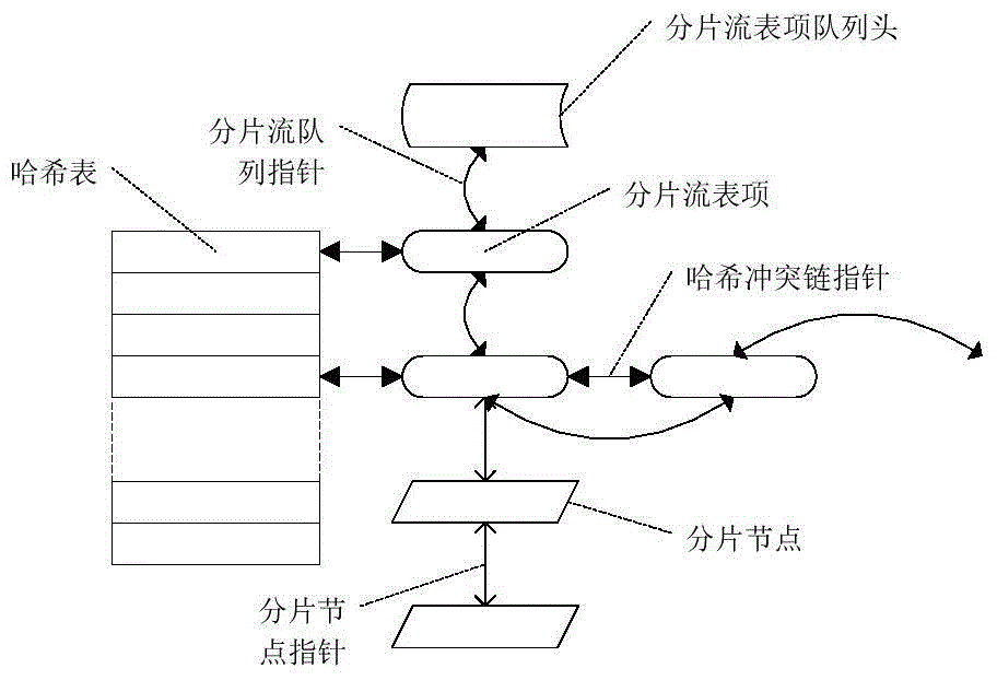 Method and processing board for processing fragmented messages in network message diverting equipment