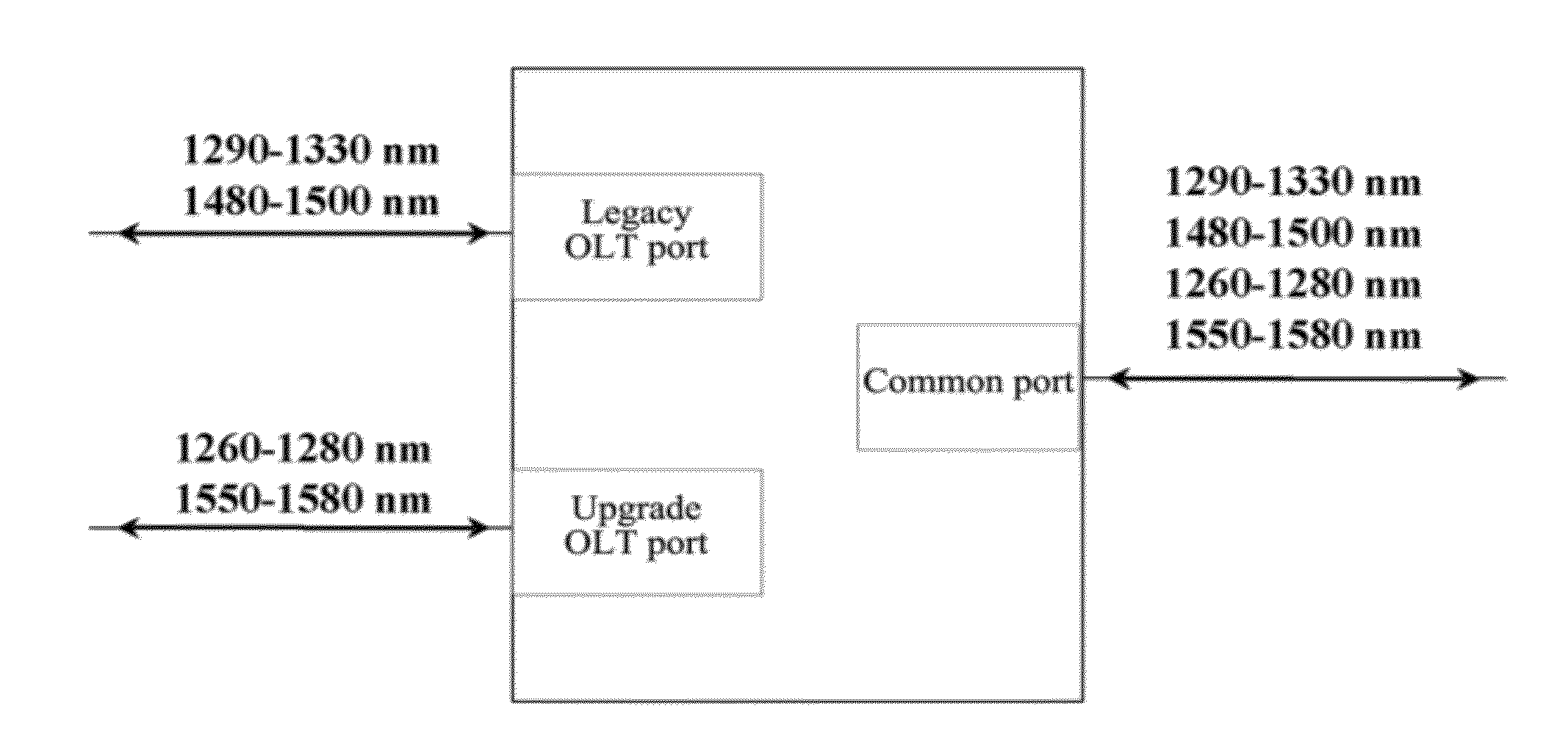 Wavelength Division Multiplexer Compatible with Two Types of Passive Optical Networks