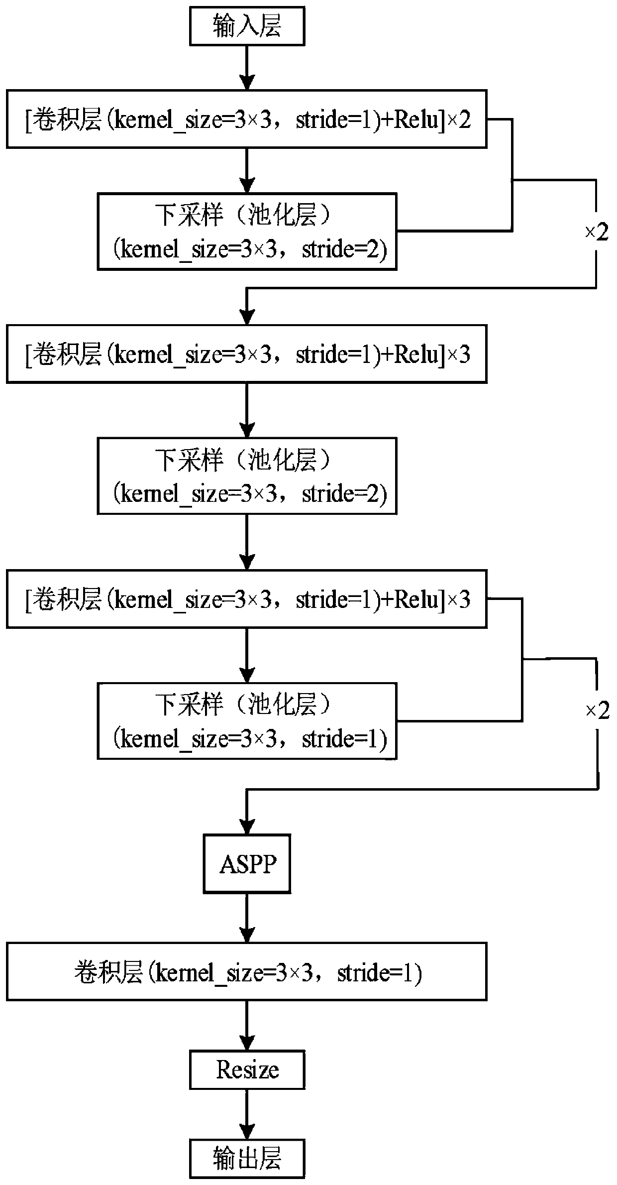 Knee joint disease ultrasonic diagnosis method based on deep learning multiple channels and graph embedding method