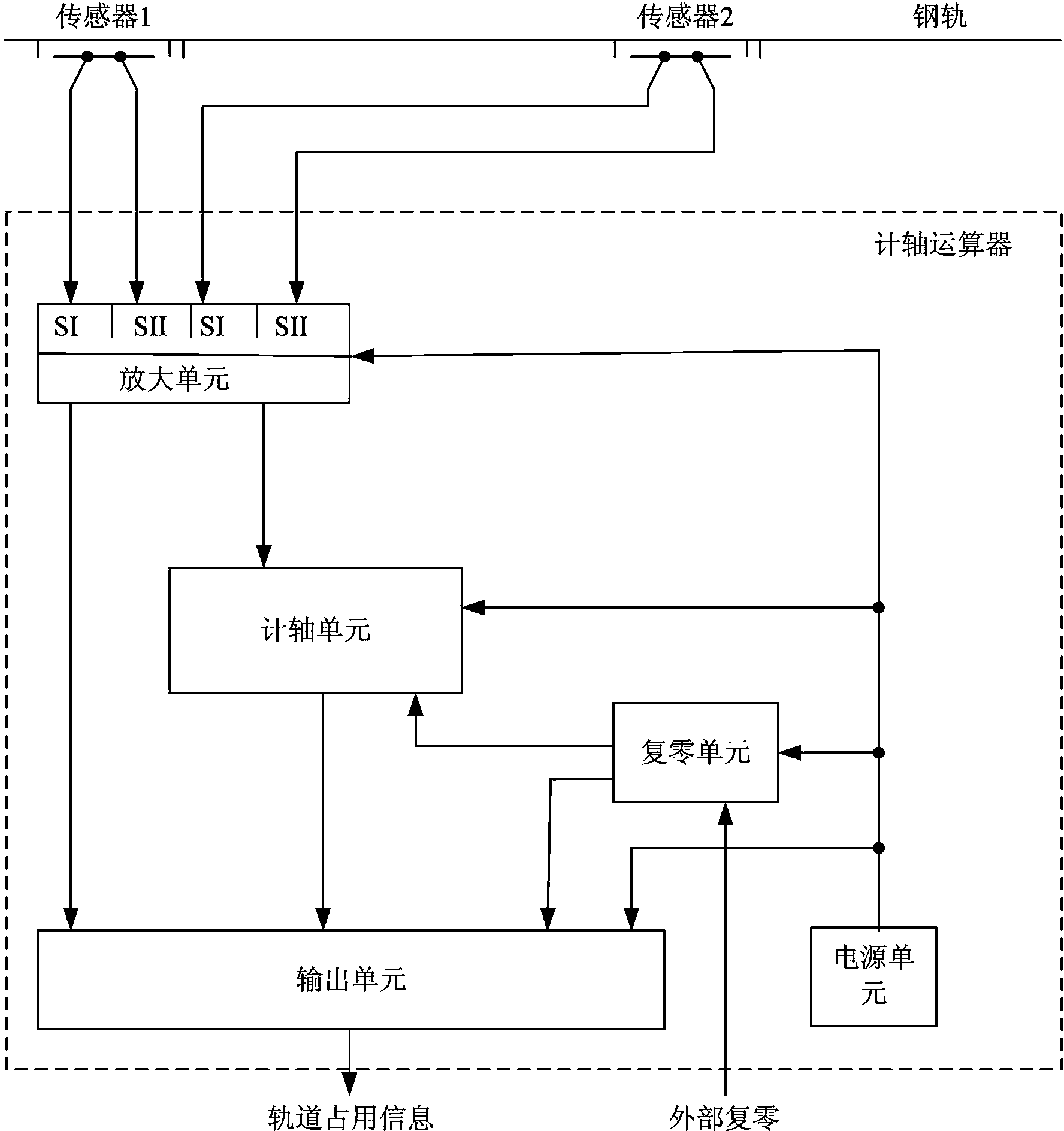 Axle counting system