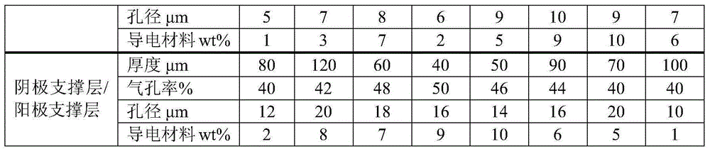 Composite electrolyte membrane for oxygen production