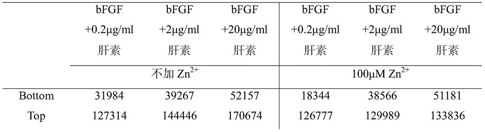 Endostatin biological activity detection method