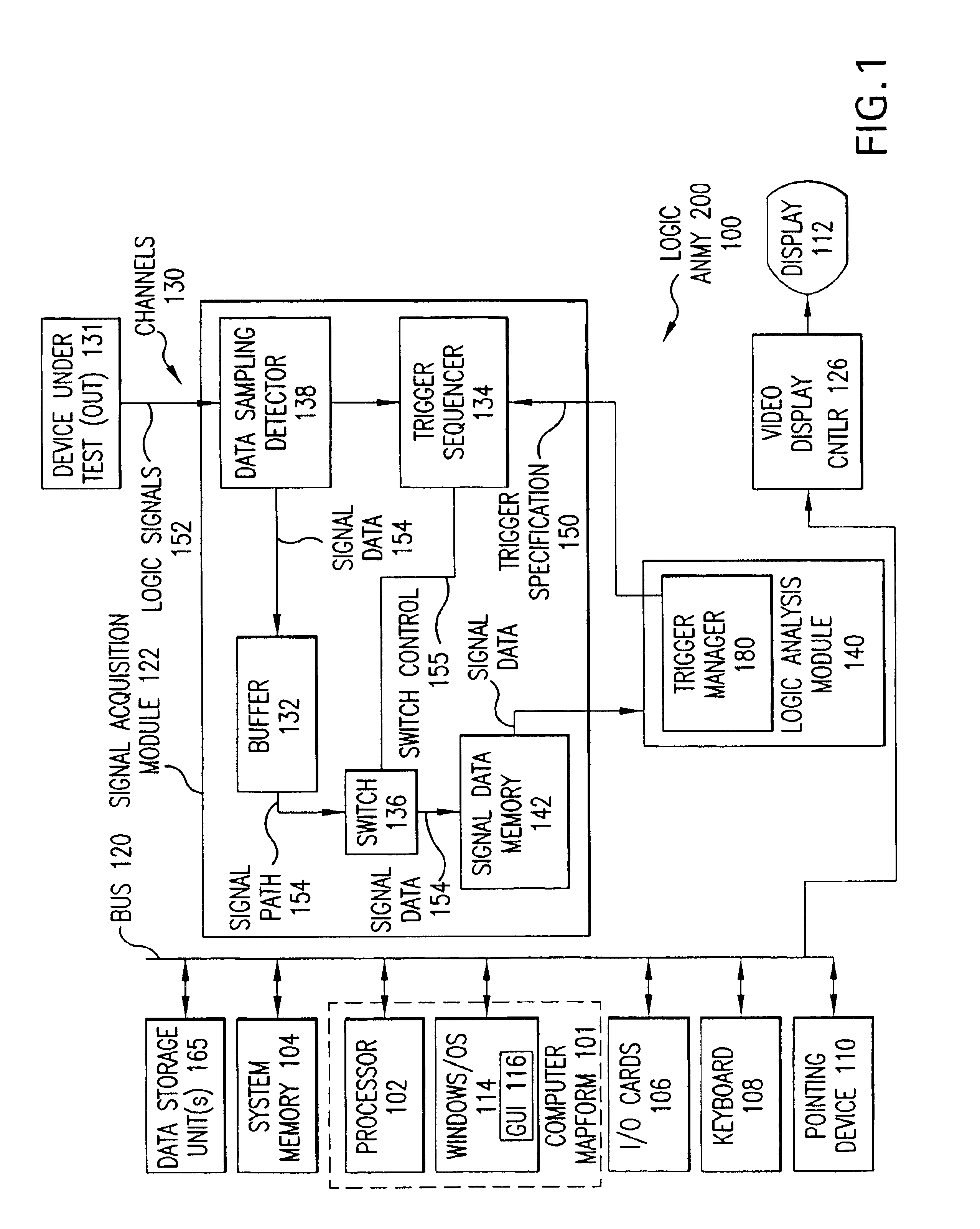 System and method for configuring a logic analyzer to trigger on data communications packets and protocols