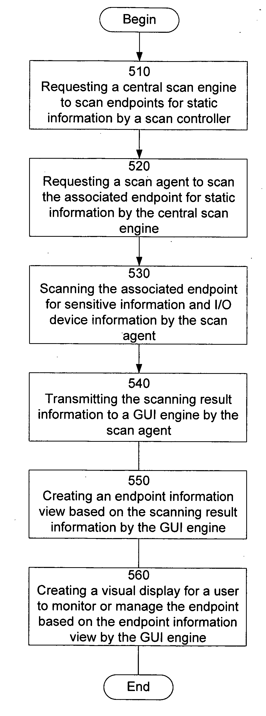 Graphical user interface based sensitive information and internal information vulnerability management system