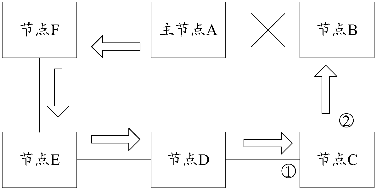 Ethernet ring protection switching method and system, and node