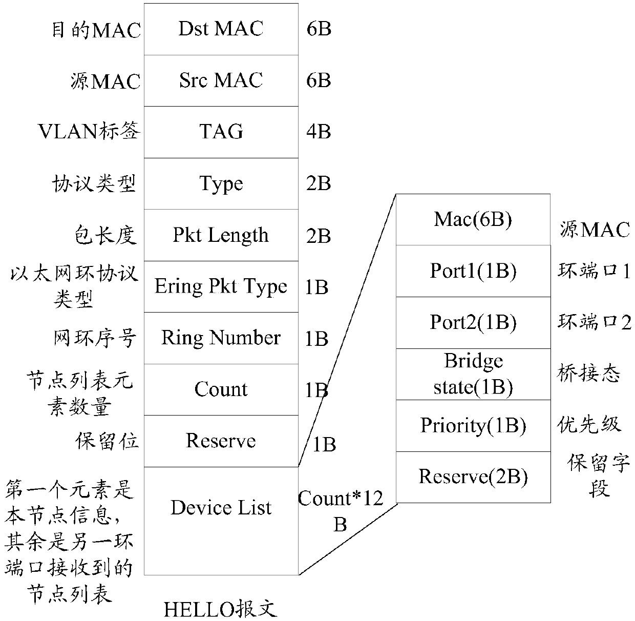 Ethernet ring protection switching method and system, and node