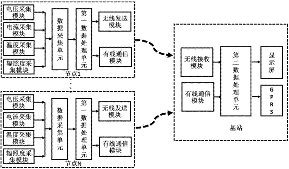 Solar photovoltaic monitoring system based on Internet of Things