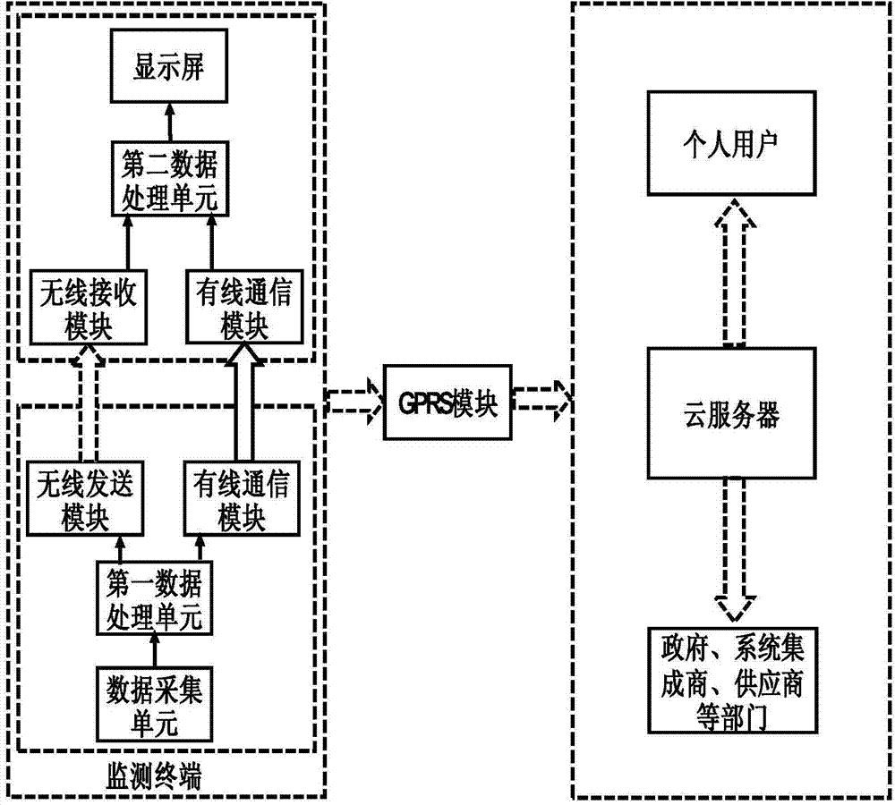 Solar photovoltaic monitoring system based on Internet of Things