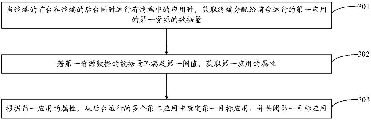 Background application automatic shutdown method, terminal and computer storage medium