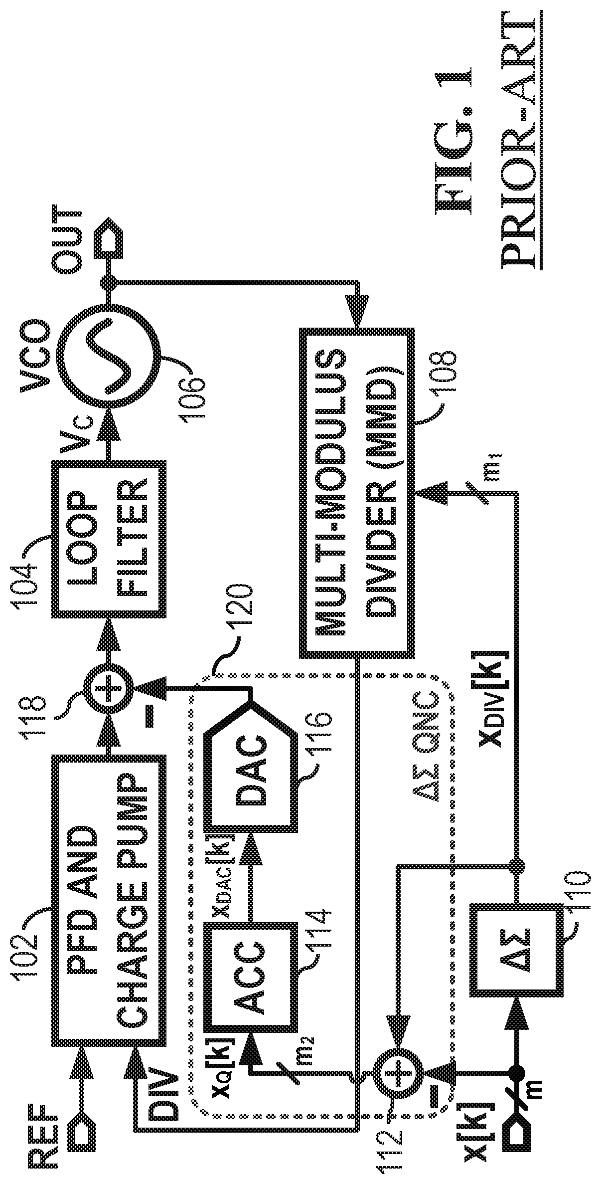 Adaptive non-linearity identification and compensation using orthogonal functions in a mixed signal circuit