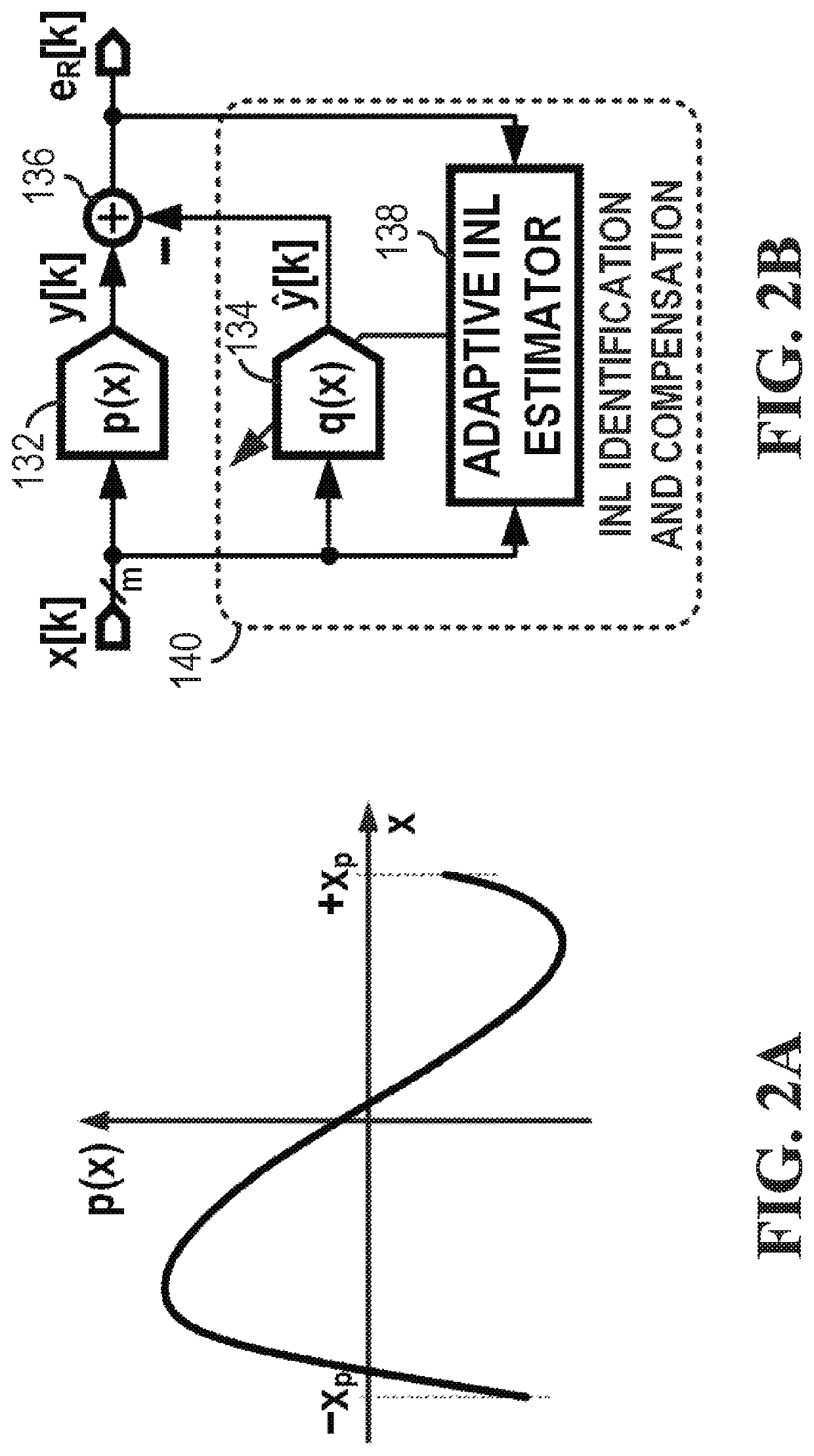 Adaptive non-linearity identification and compensation using orthogonal functions in a mixed signal circuit