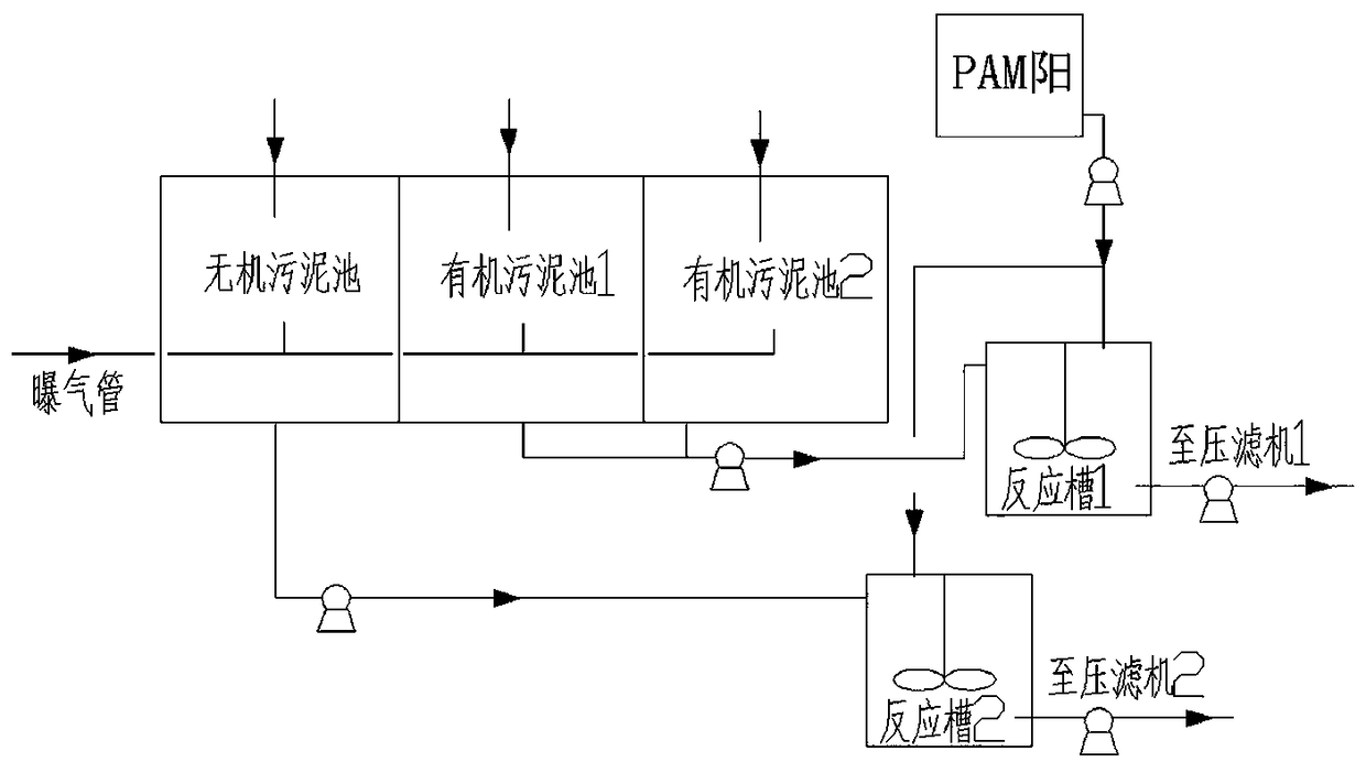 Treatment method of high oil content wastewater sludge