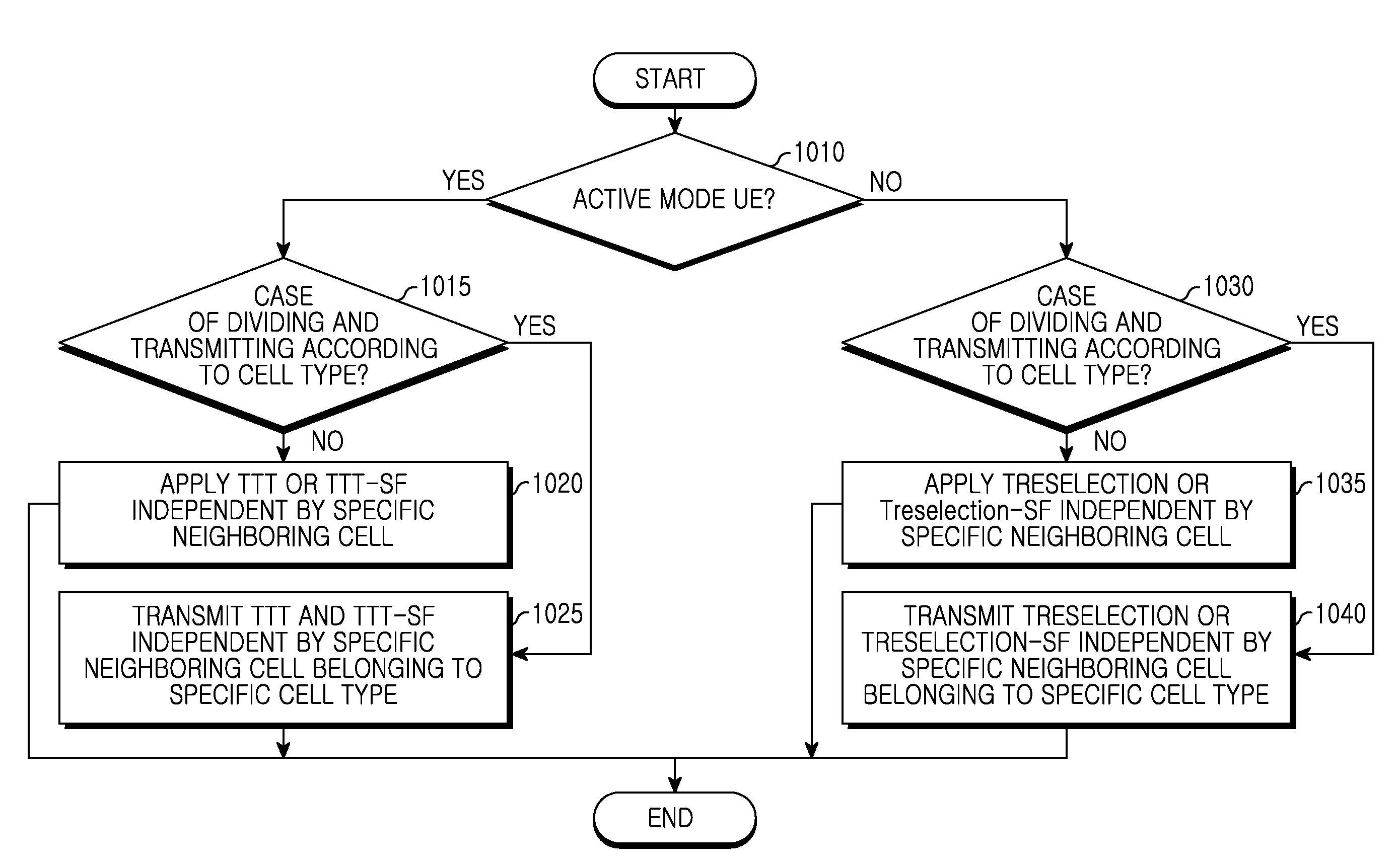 Apparatus and method for providing handover support inforamtion in mobile communication system